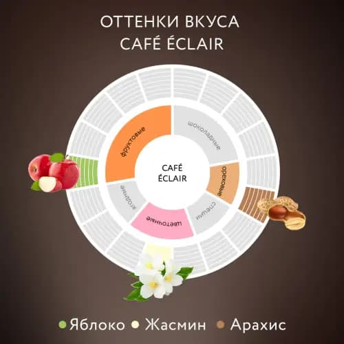 Кофе молотый Jardin Cafe Eclair, 250 г 2