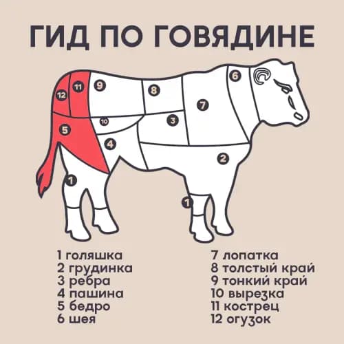Beef Hip Joint for Roasting, Chilled, 1 kg 2