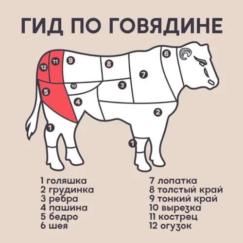Бефстроганов из говядины Пикант охлажденный, 500 г 2