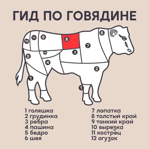 Стейк из говядины Рибай охлажденный, 500 г 2