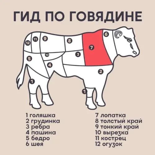 Лопаточная часть из говядины, охлажденная, 1 кг 2