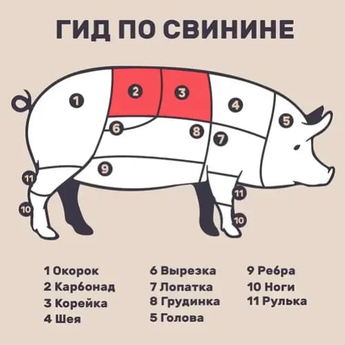Свинина Для полендвицы, охлажденная, 1 кг 2
