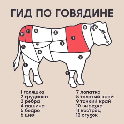 Гуляш говяжий бескостный, охлажденный, 400 г 3