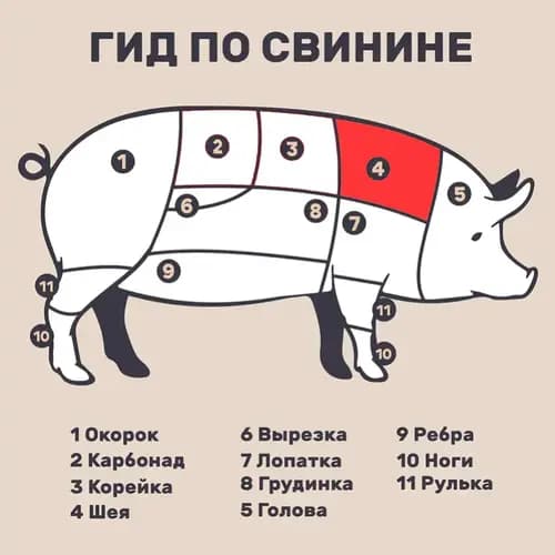 Premium pork collar, chilled, 1 kg 2