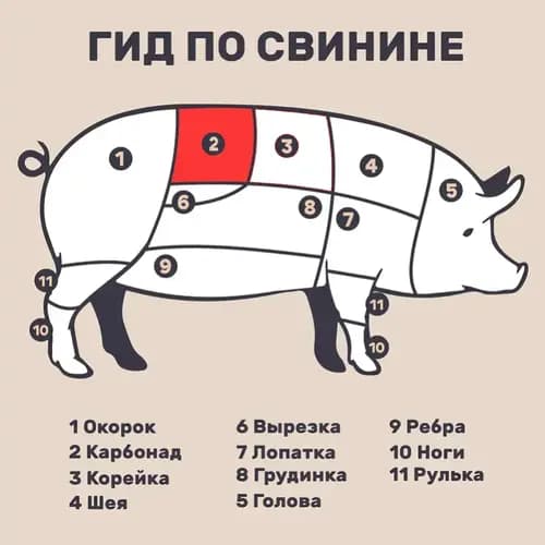 Спино-поясничная часть свиная Для поляндвицы охлажденная, 1 кг 2