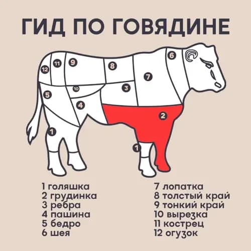Грудня часть говяжья Мясная Держава охлажденная, 1 кг 2