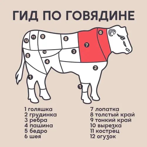 Стейк из говядины Денвер  охлажденный, 500 г 2