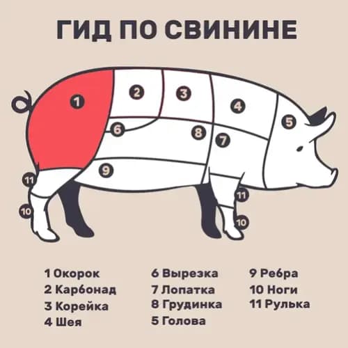 Окорок свиной От шефа охлажденный, 1 кг 2