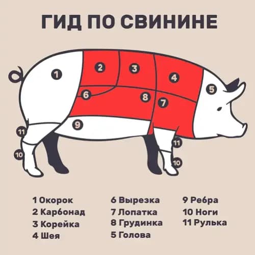 Котлетное мясо свиное От шефа охлажденное, 1 кг 2