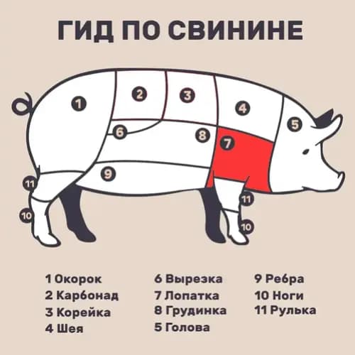 Мякоть лопатки свиная От шефа охлажденная, 1 кг 2