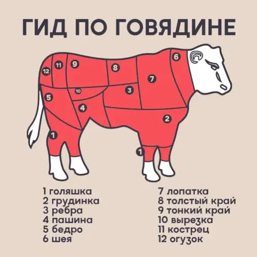 Котлетное мясо говяжье, охлажденное, 1 кг 2