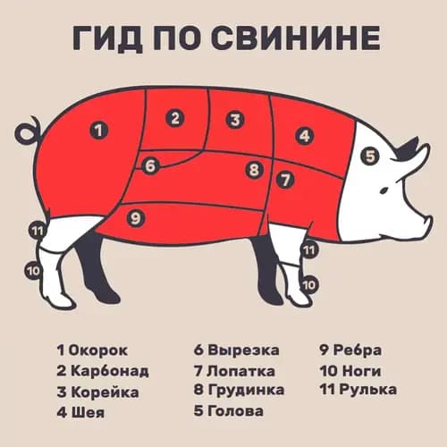 Chilled Pork Mince for Cutlets, 1 kg 2