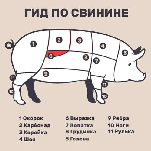 Вырезка из свинины охлажденная, 1 кг 2