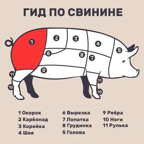 Свинина Трапеза по-домашнему, охлажденная, 1 кг 2