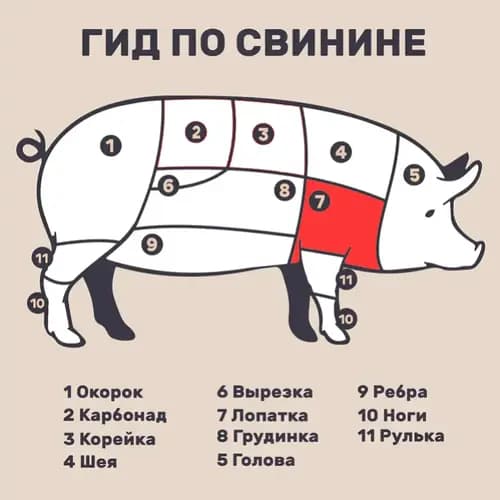 Свинина для жарки Трапеза охлажденнаая, 1 кг 2