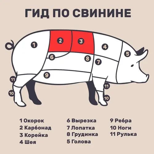 Спинно-поясничная часть свиная Карбонад, охлажденный, 1 кг 2