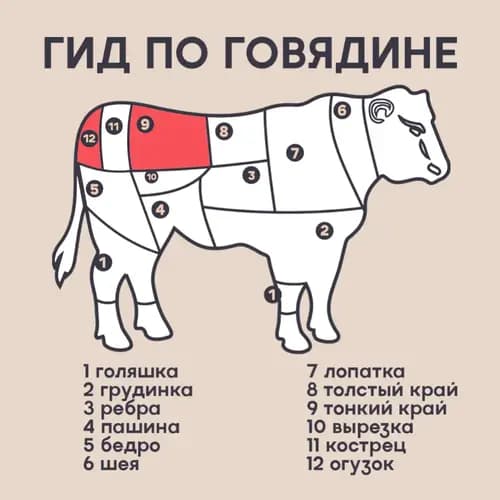 Стейк из говядины  Стриплоин охлажденный, халяль, 1 кг 2