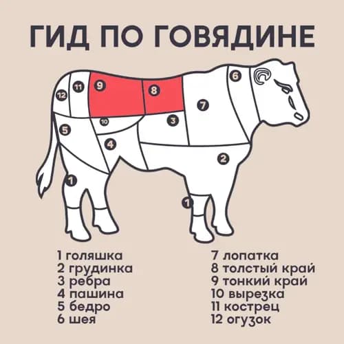Стейк из говядины Чак-ролл охлажденный, халяль, 1 кг 2