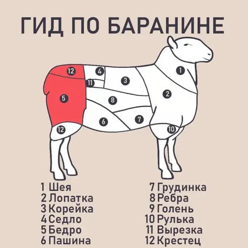 Тазобедренная часть баранья бескостная, замороженная, халяль, 1 кг 2