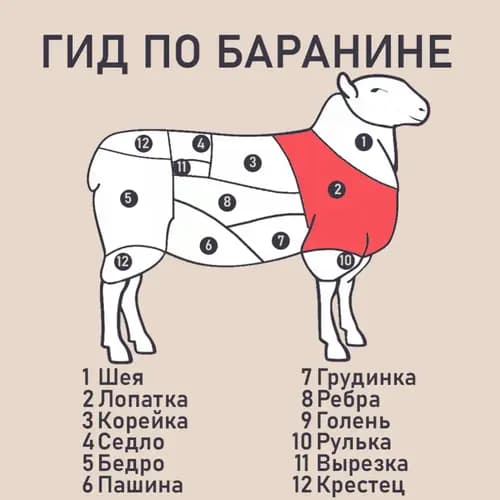 Лопаточная часть баранья  бескостная, замороженная, халяль, 1 кг 2