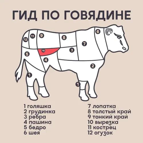Вырезка из говядины охлажденная, 1 кг 2