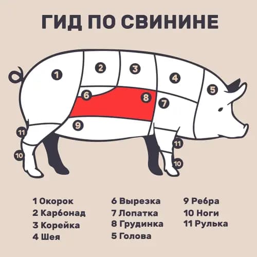 Грудинка свиная для мачанки, охлажденная, 1 кг 2