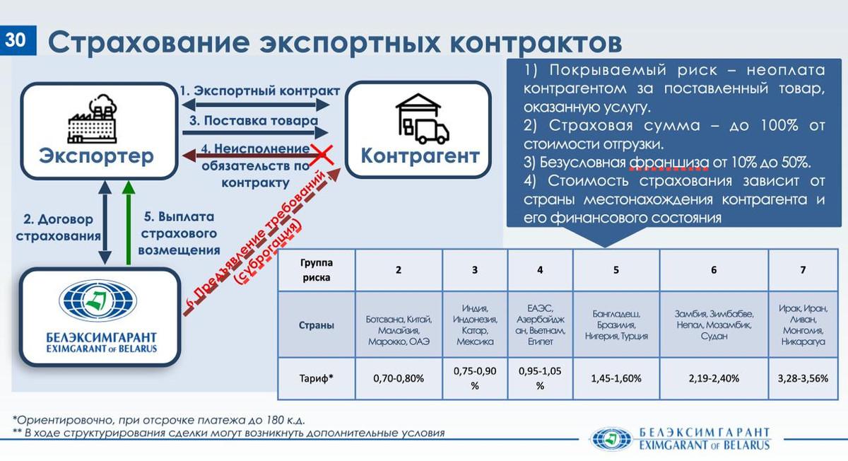 фото